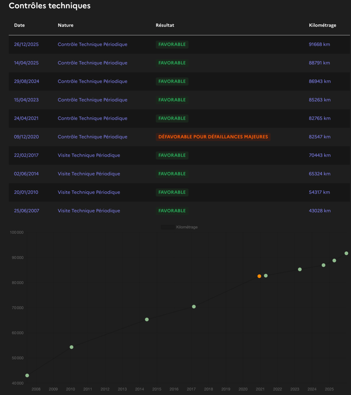 Mercedes-Benz Classe CL 600 V12 (367 ch)