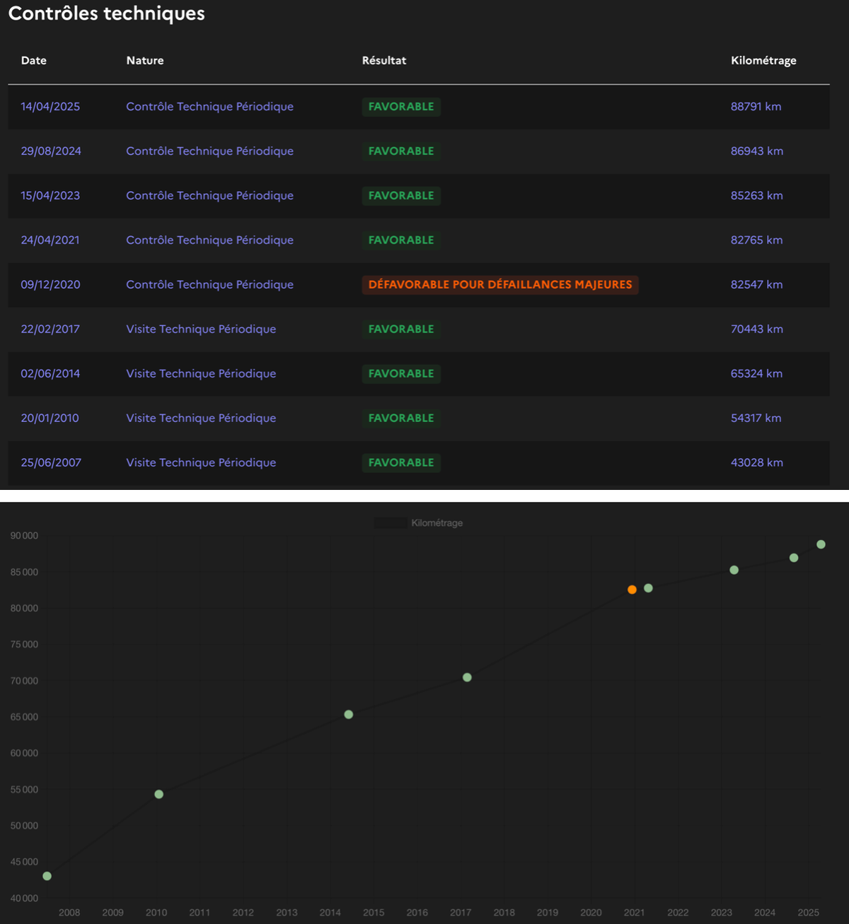 Mercedes-Benz Classe CL 600 V12 (367 ch)
