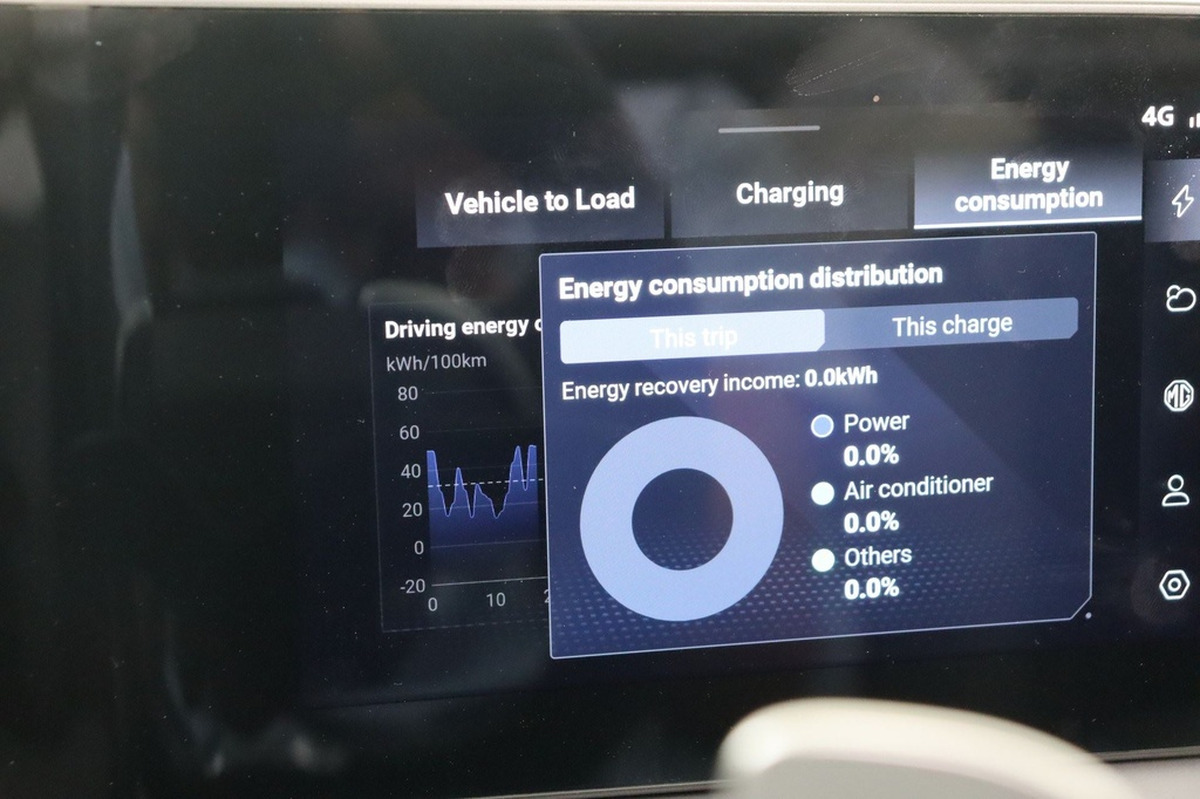 MG CYBERSTER Trophy Extended Range 77 kWh 6AT 2WD | Apple CarPlay / Android Auto | Caméra de recul